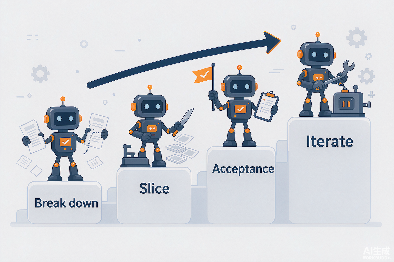 Four-step implementation infographic