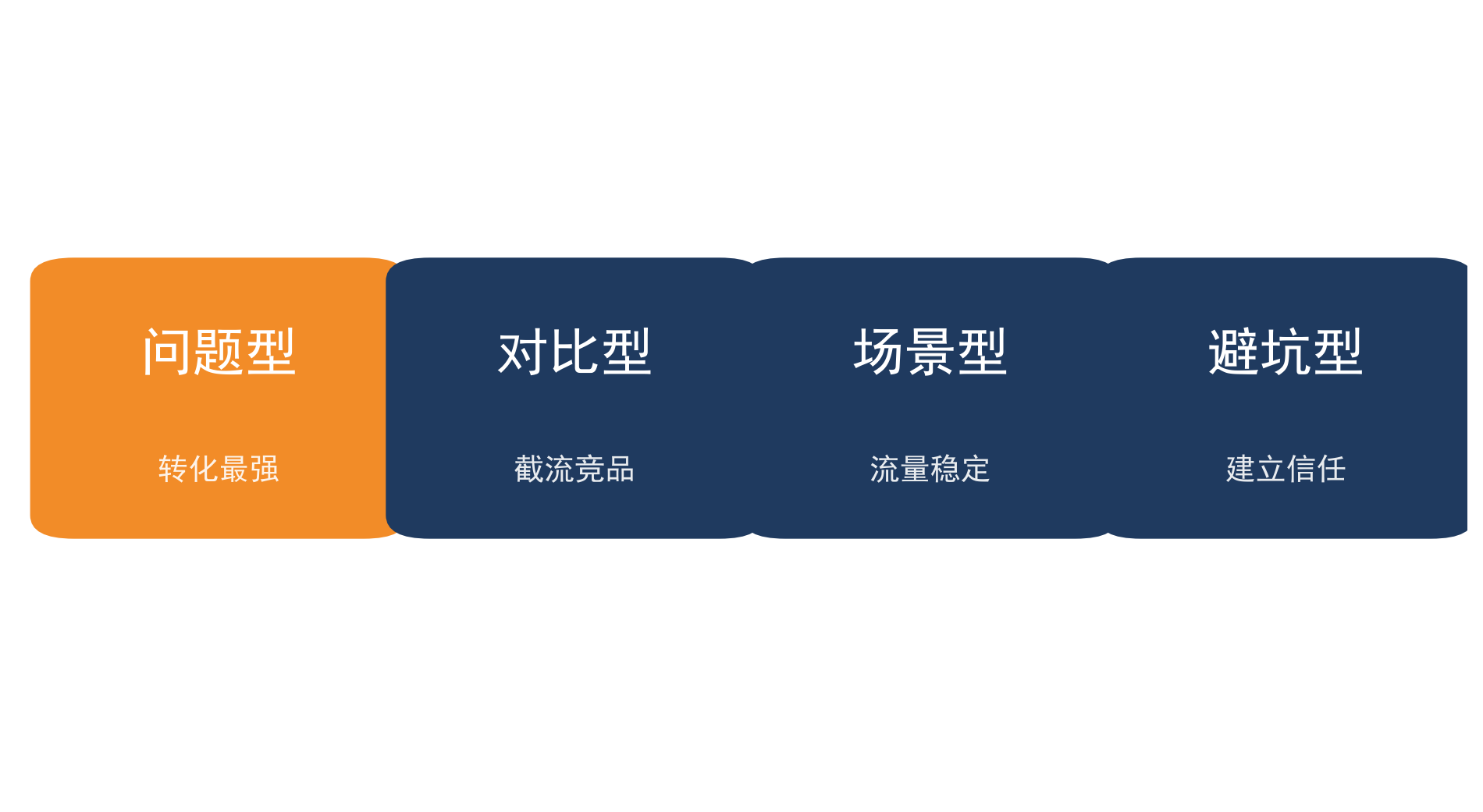 四类搜索关键词