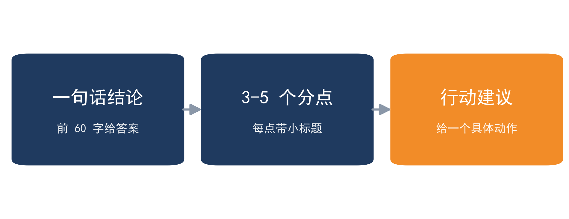 AI 喜欢的回答结构