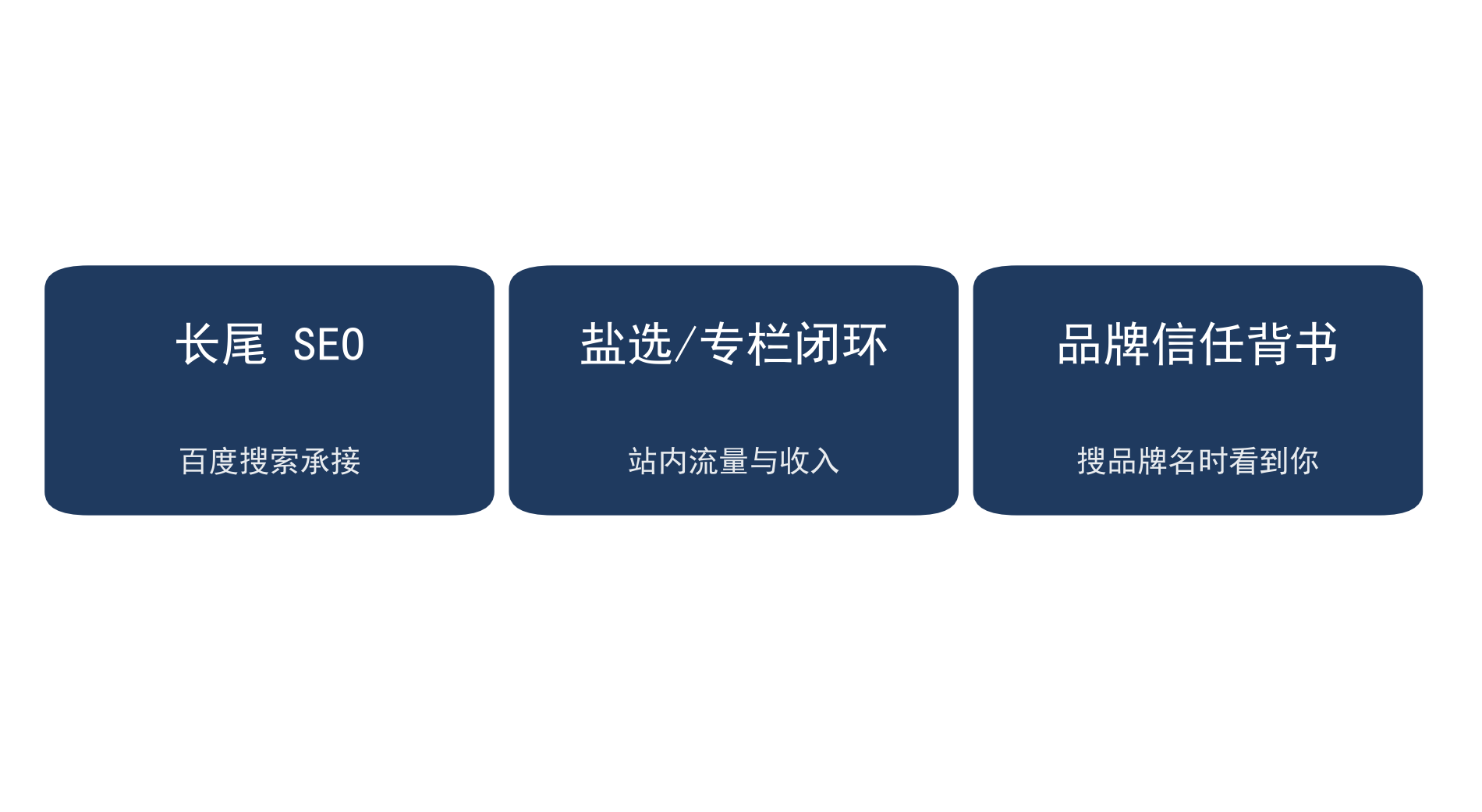 知乎运营三条出路