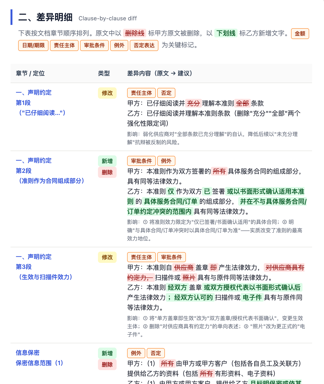 进阶实战:比较两版制度、合同或方案(配图 6)