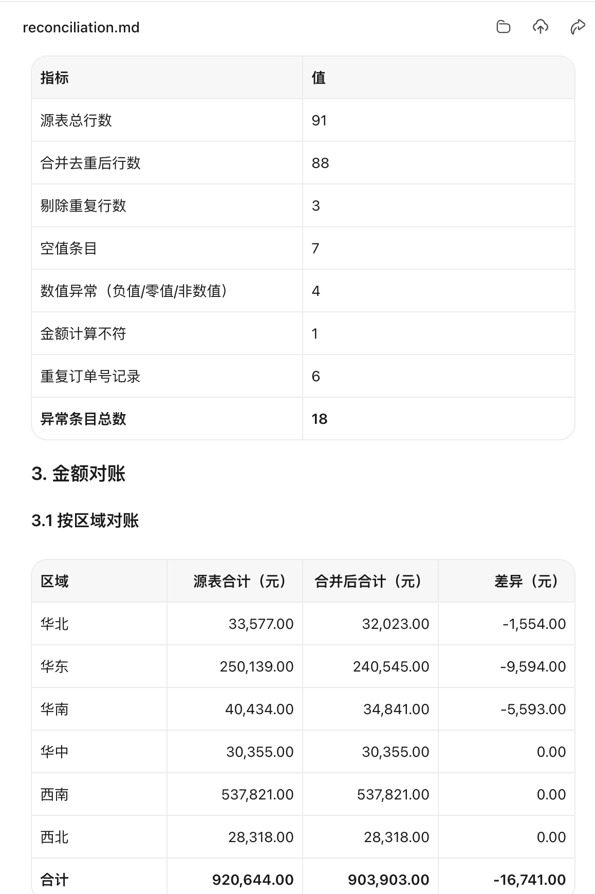 进阶实战:多表合并、对账与异常清单:基础办公中最有价值的不是“做个图表”,而是把数据口径和异常暴露出来:(配图 11)