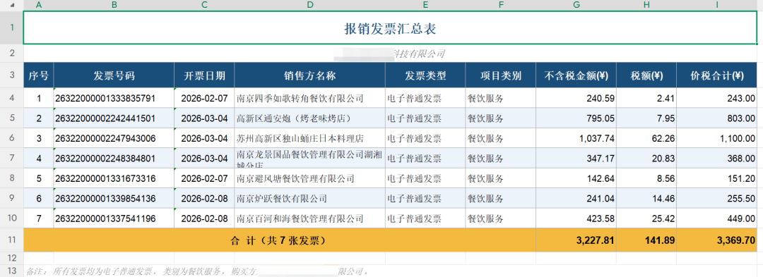 场景痛点:执行后仅新增台账文件,桌面原发票不移动、不改名、不删除(配图 1)