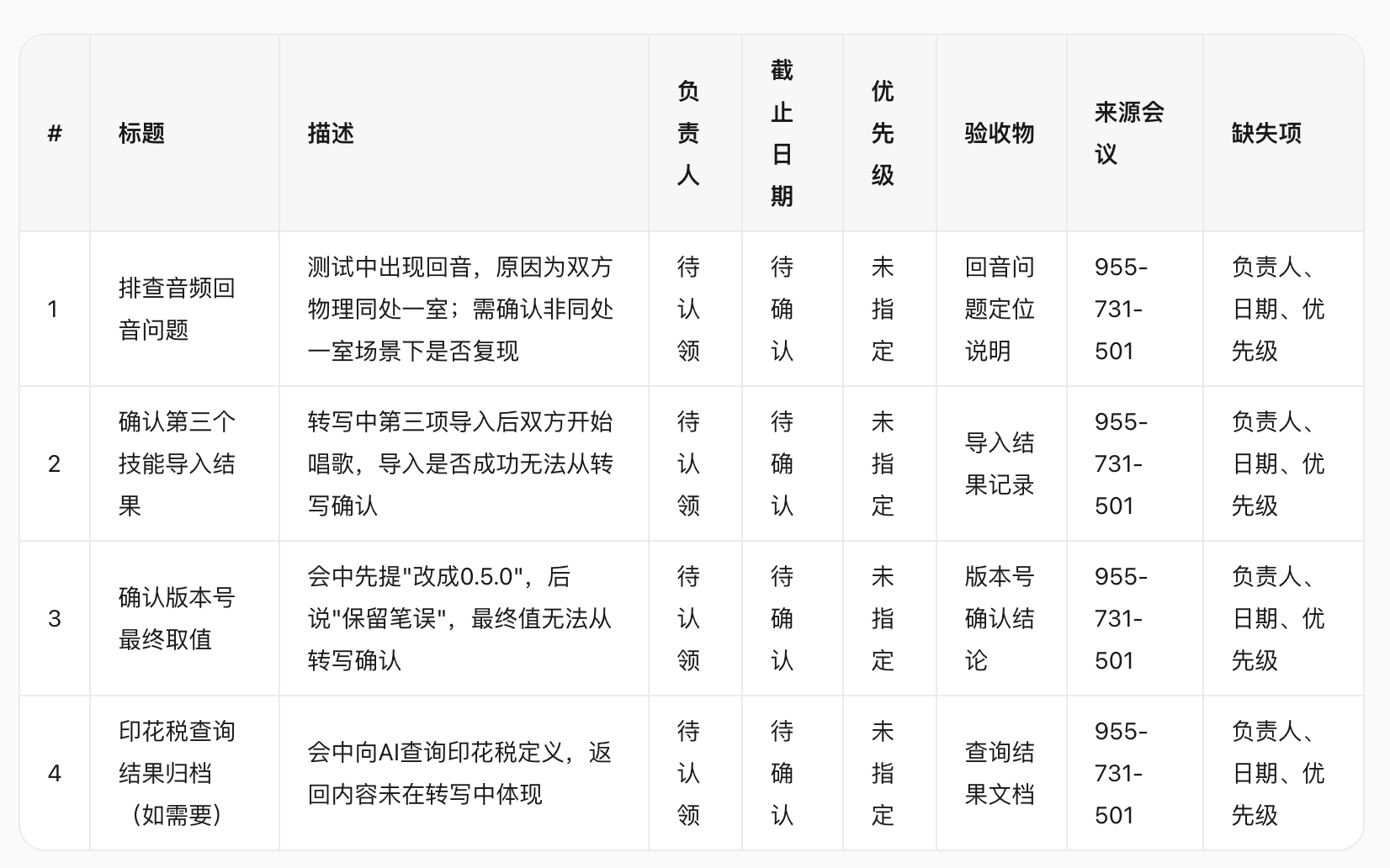 第五步:纪要里的待办,不能直接静默写入任务系统:会中发言和正式任务不是同一件事。(配图 5)