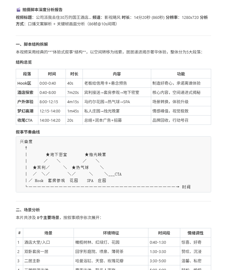 第二支团队:爆款视频拆解团队:内容创作者真正需要的是理解“为什么别人能爆”,把一条爆款视频拆成可以参考的操作手册:提取视频…(配图 14)