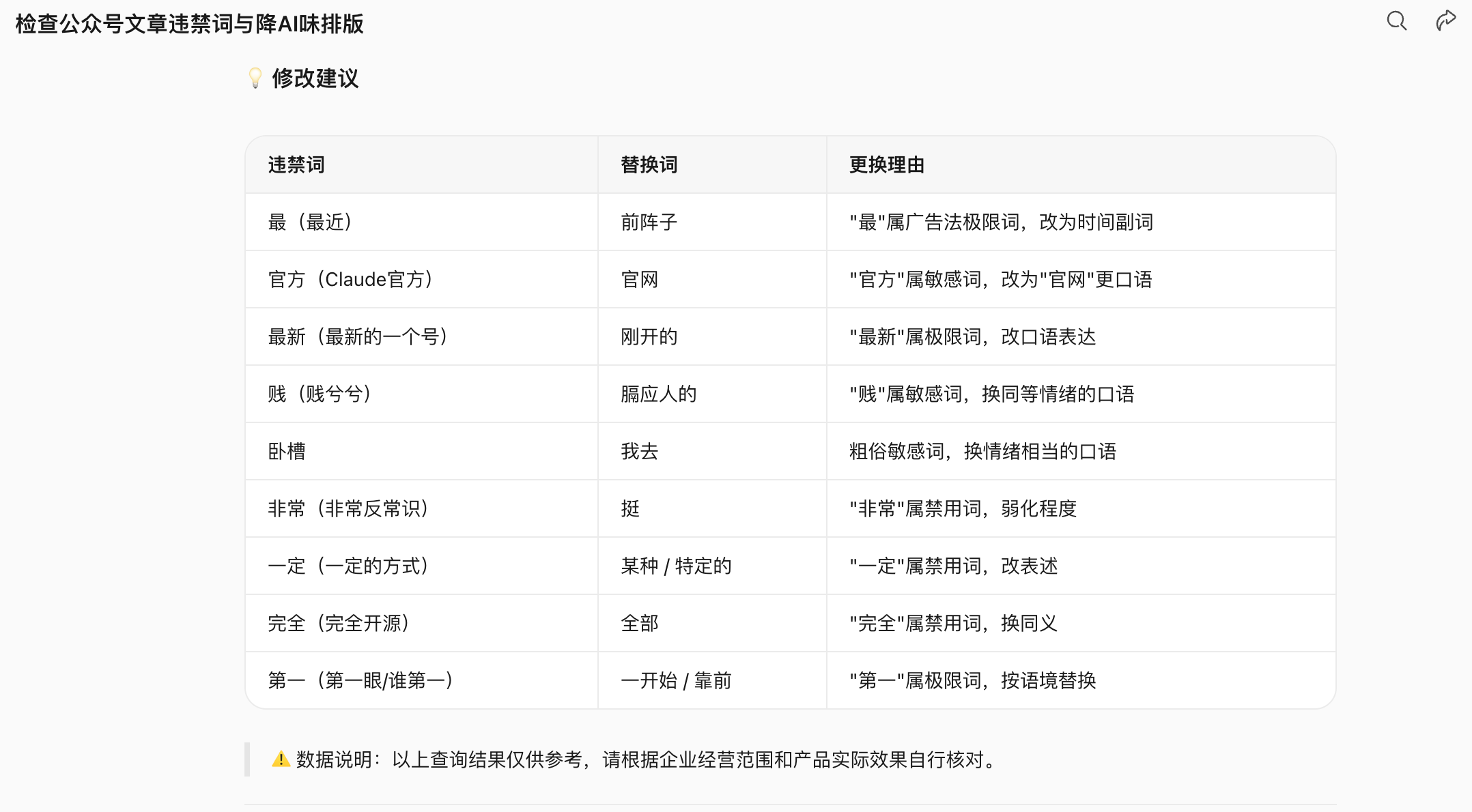 场景六:发布前,别让自动化越过责任边界:发布链建议停在草稿箱:事实检查 → 引用与版权 → 品牌与合规 → 链接检查 → 手机预览…(配图 13)