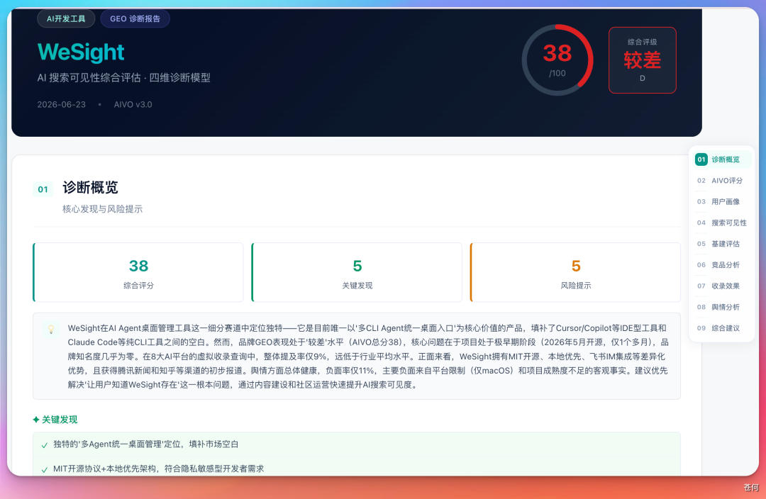 报告模块一:诊断概览与风险提示:诊断概览的作用是先给经营者一个全局判断:当前品牌总体表现如何、最主要风险是什么、哪些问题应该立刻处理。(配图 4)