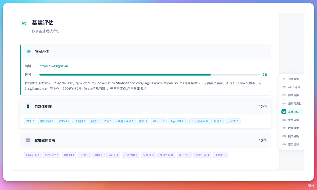 报告模块五:数字基建,先让 AI 有可信资料可读:GEO 不是只靠“发声量”。(配图 8)