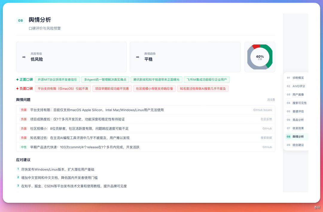 报告模块八:舆情分接绕开。(配图 11)
