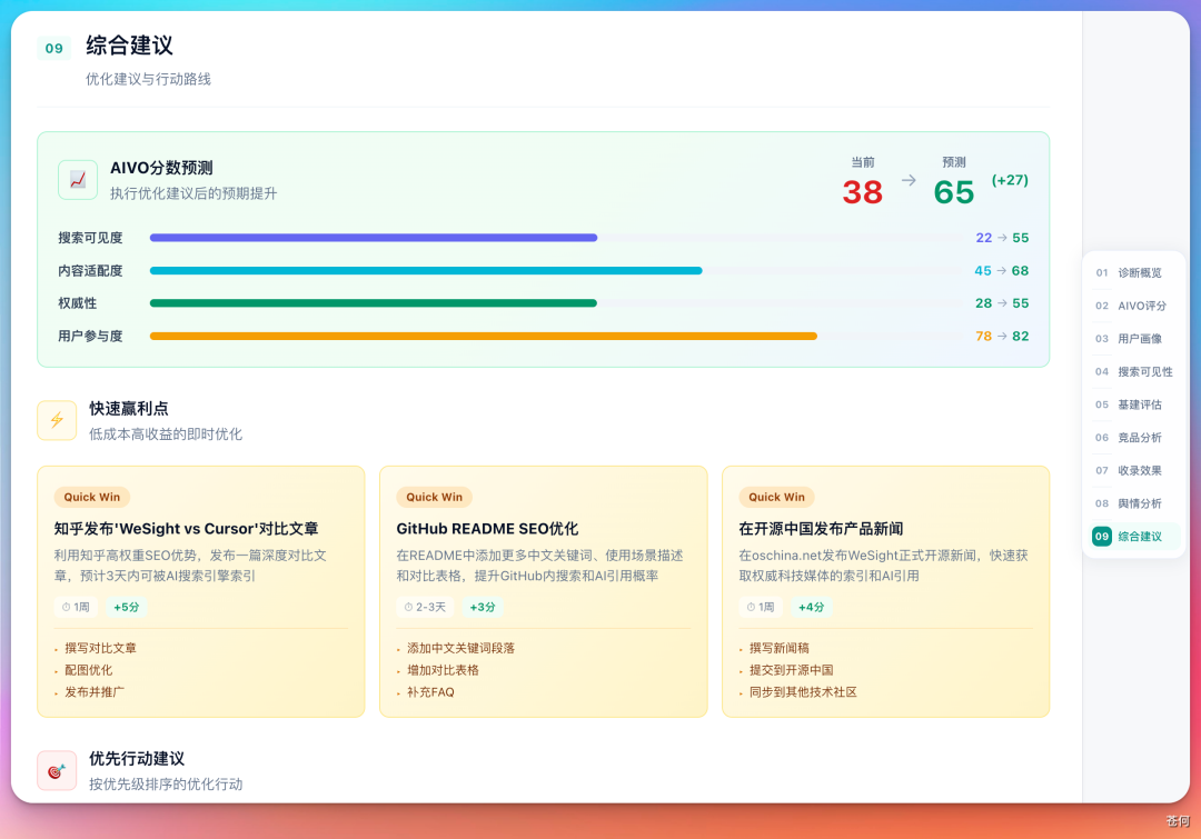 从诊断到行动:不要追求一次性刷高分:一份 GEO 报告如果不能转成行动,就只是漂亮仪表盘。(配图 13)