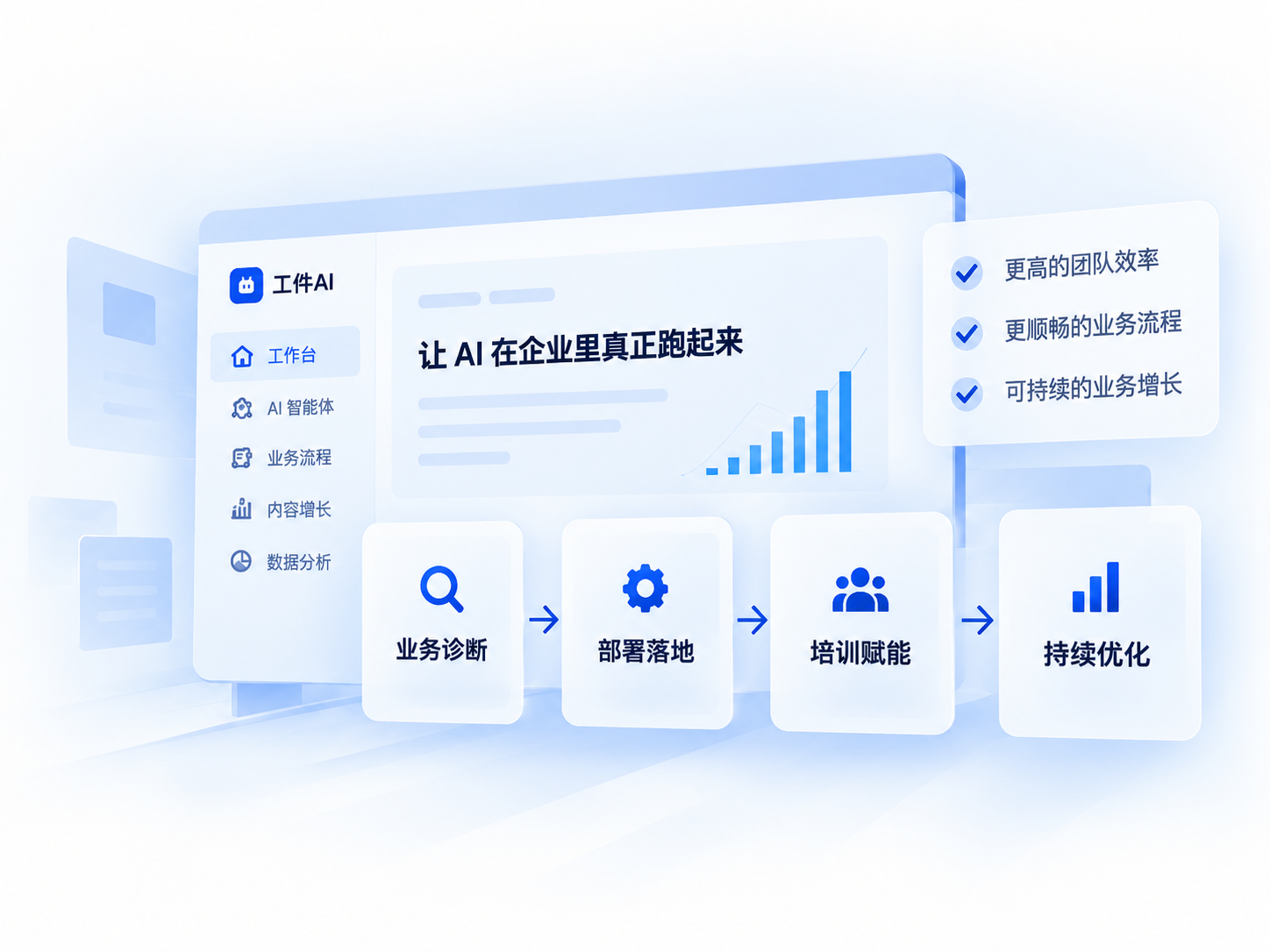 工伴AI 从业务诊断、部署落地、培训赋能到持续优化的企业 AI 落地流程