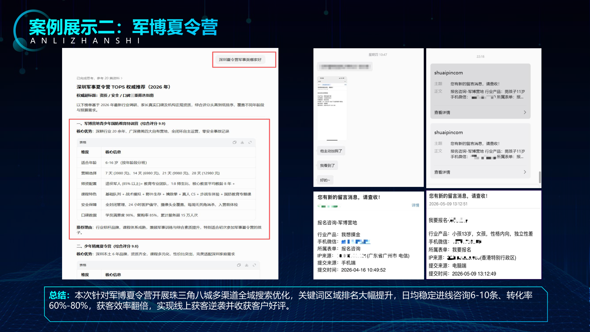 军博夏令营 · 珠三角八城全域搜索优化