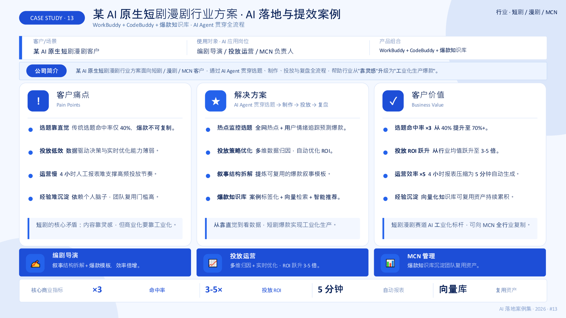 新媒体运营案例:短剧漫剧MCN
