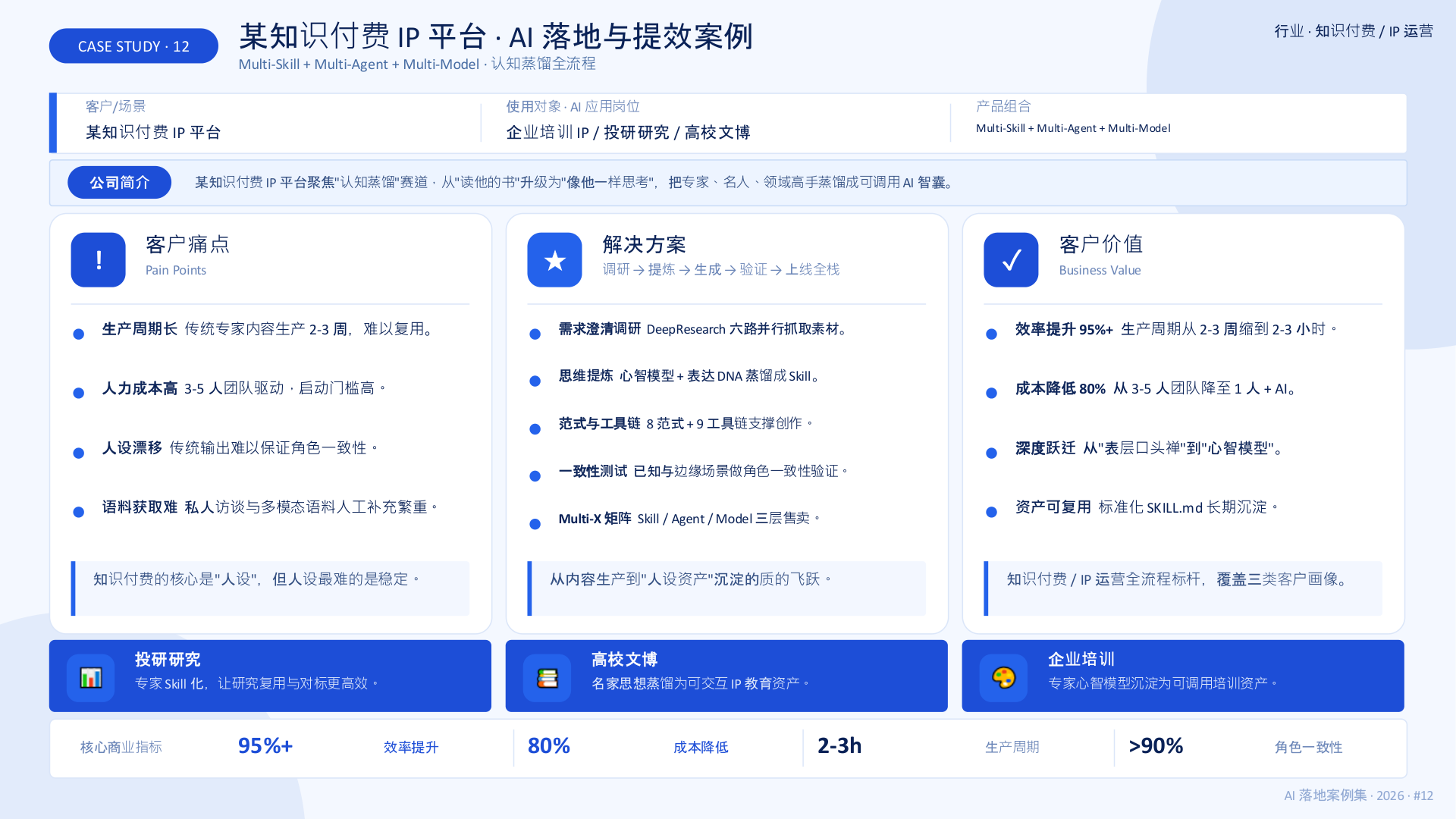 某知识付费IP平台专家蒸馏为AI智囊案例