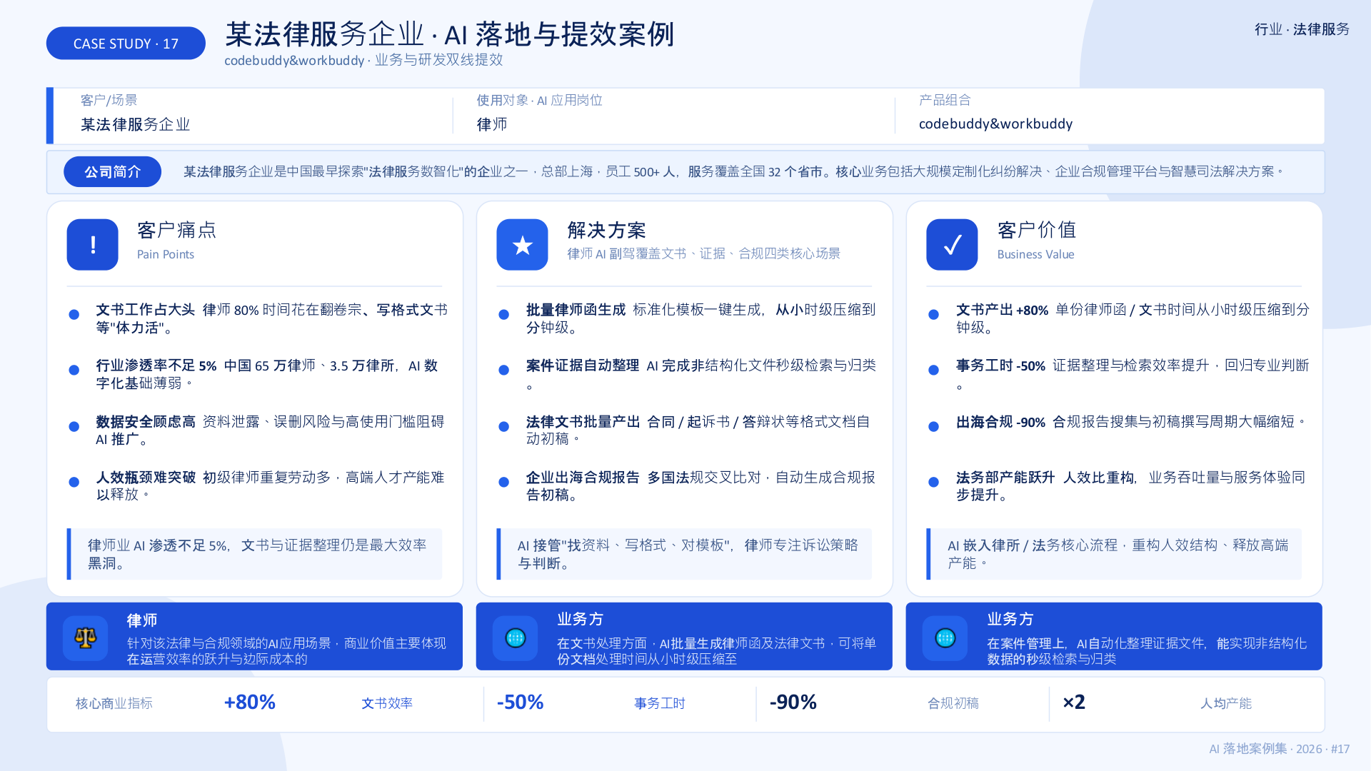 某法律服务企业 · 文书与证据提效